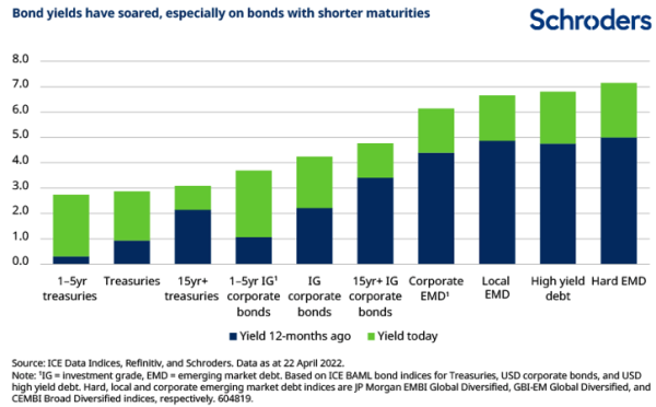 23052022 Schroders