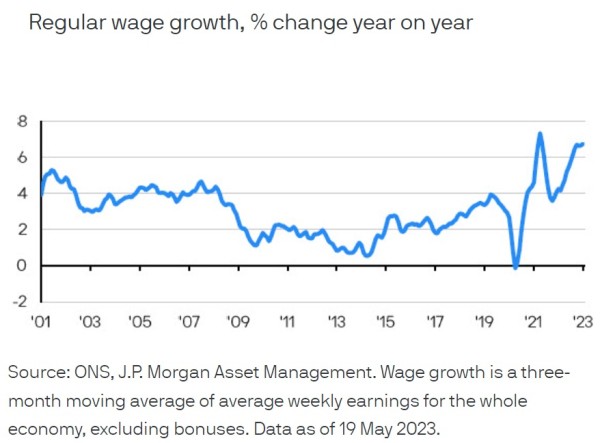 22052023 JP Morgan AM