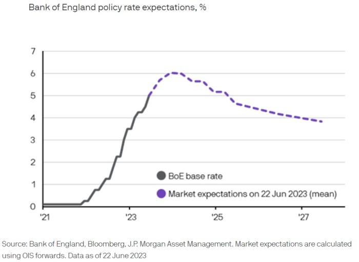 26062023 JP Morgan AM