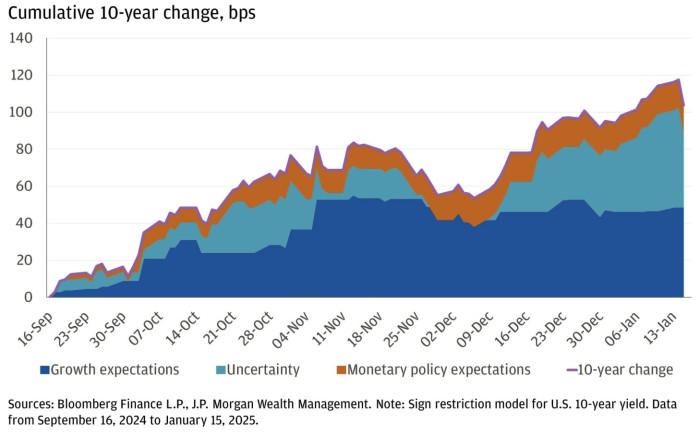03022025 JP Morgan AM