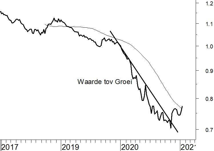 Waarde versus Groei-figruur 2-19012021.jpg