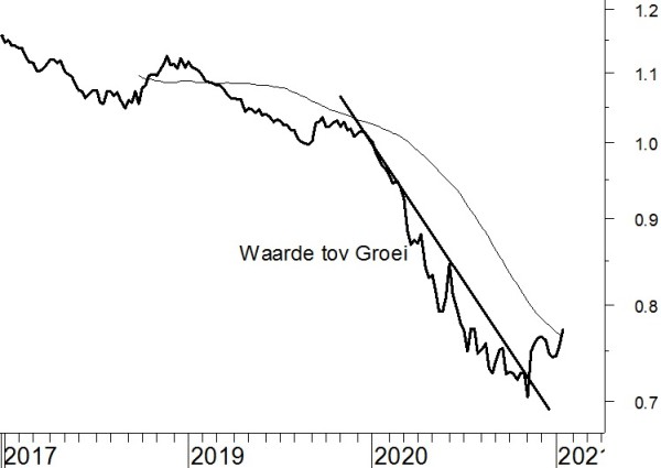 Waarde versus Groei-figruur 2-19012021.jpg