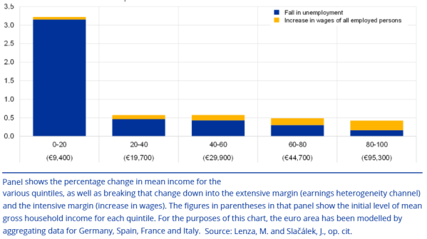 Figuur 2 Inkomensongelijkheid indirecte effecten.png