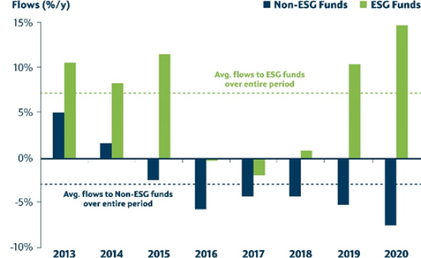 ESG flows.png