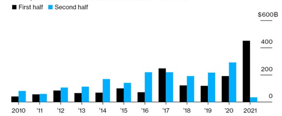 Figuur 1 - the ETF flow show