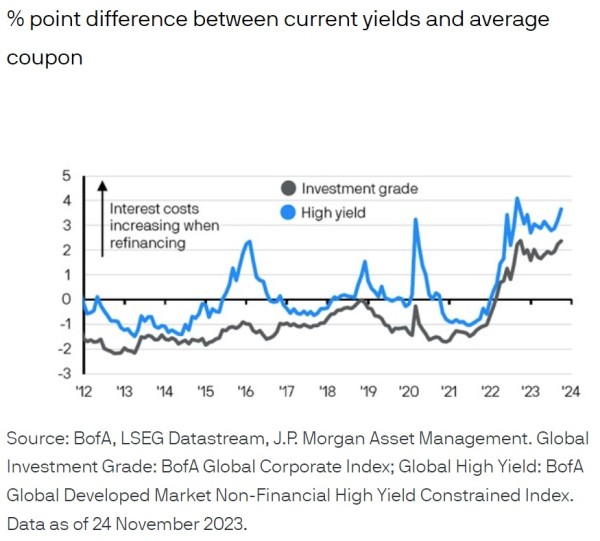 27112023 JP Morgan AM