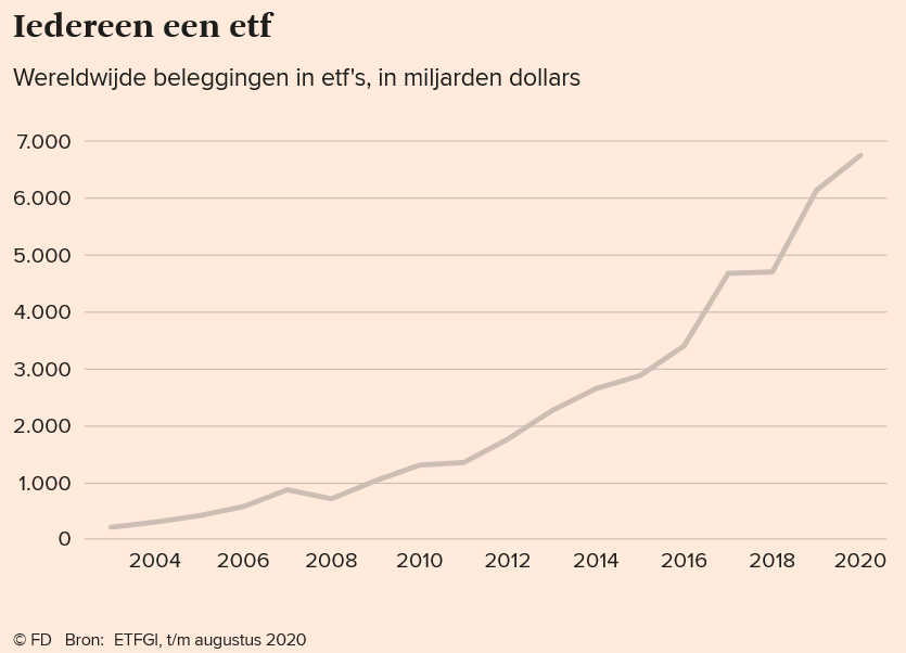 Iedereen een ETF, FD.png