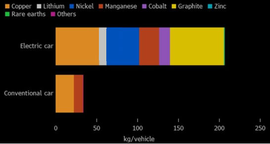 Figuur 5 - Mining the energietransitie