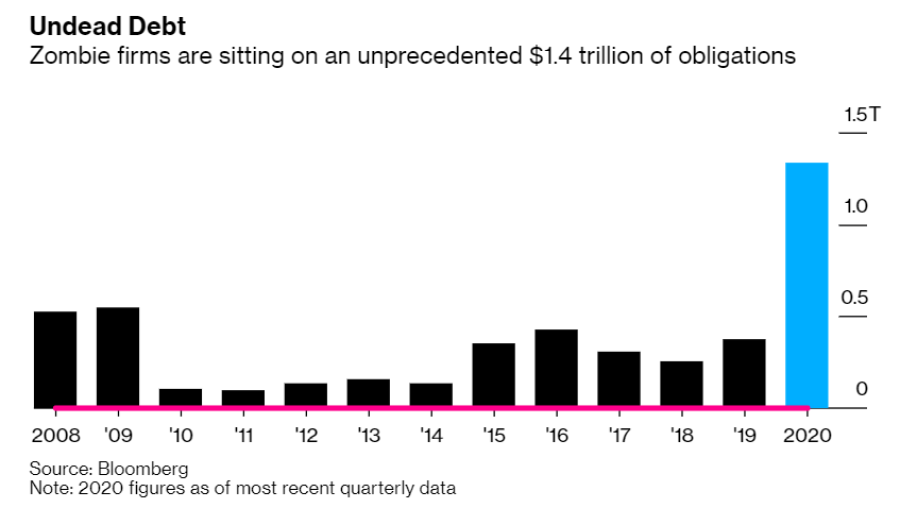 191120-Grafiek Undead Debt.png