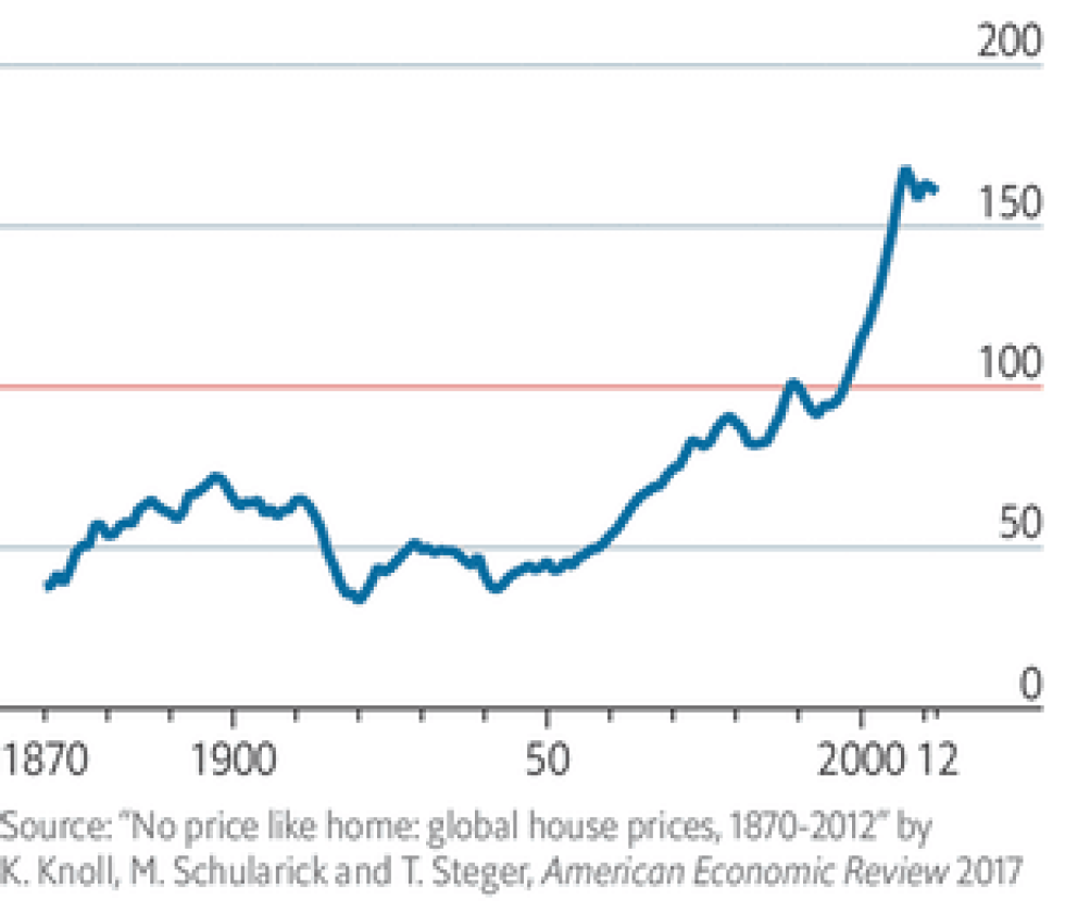 Prijsontwikkeling woningmarkt-Figuur 2.png