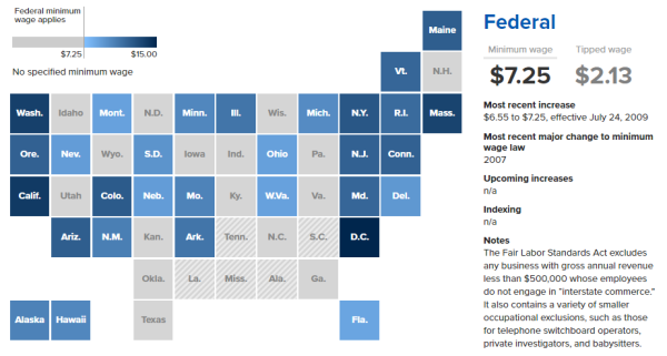 Min wage US per state.png