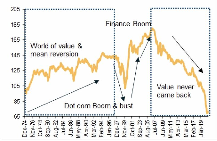 Grafiek Value versus Growth.png