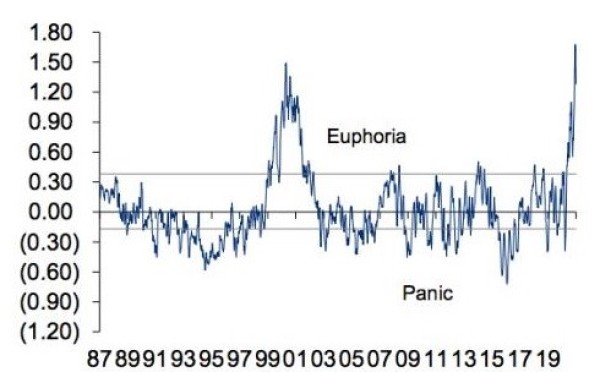 Citi Euphoria Panic Model v2.jpg