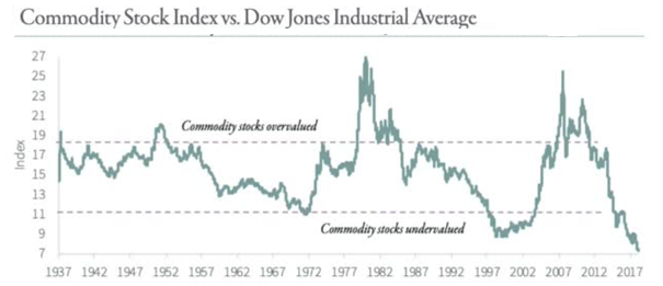 Commodity stock index.png