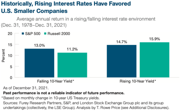 27092022 T. Rowe Price (1)