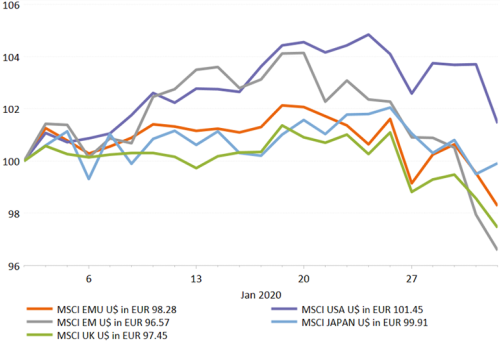 NN IP 0602 Market-review-bulls-infected-by-a-virus_Graph-2.png