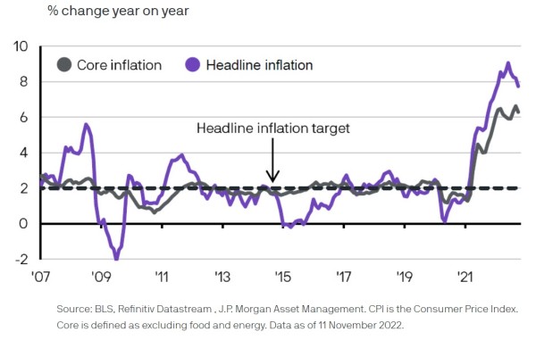 14112022 J.P. Morgan AM