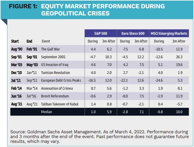 FI-3 - SemWet GSAM-Figuur 1