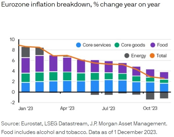 04122023 JP Morgan AM