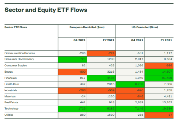 24012022 State Street SPDR ETFs