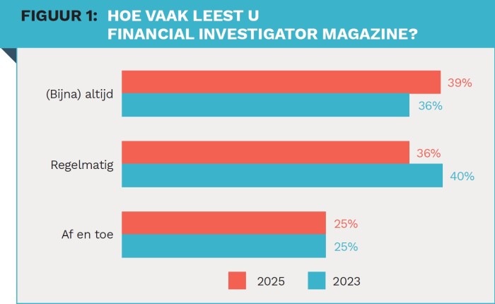 Lezersonderzoek - Visual 1