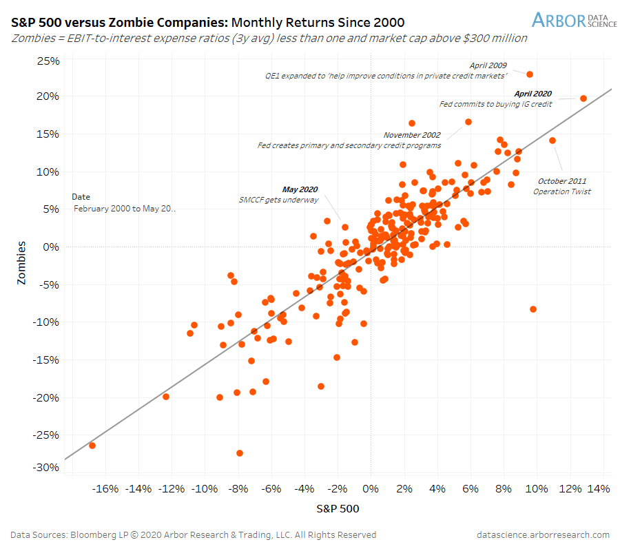 SP-500-vs.-Zombie-Companies.png
