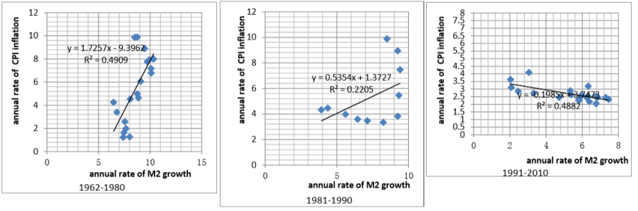 Relatie M2 en inflatie.png