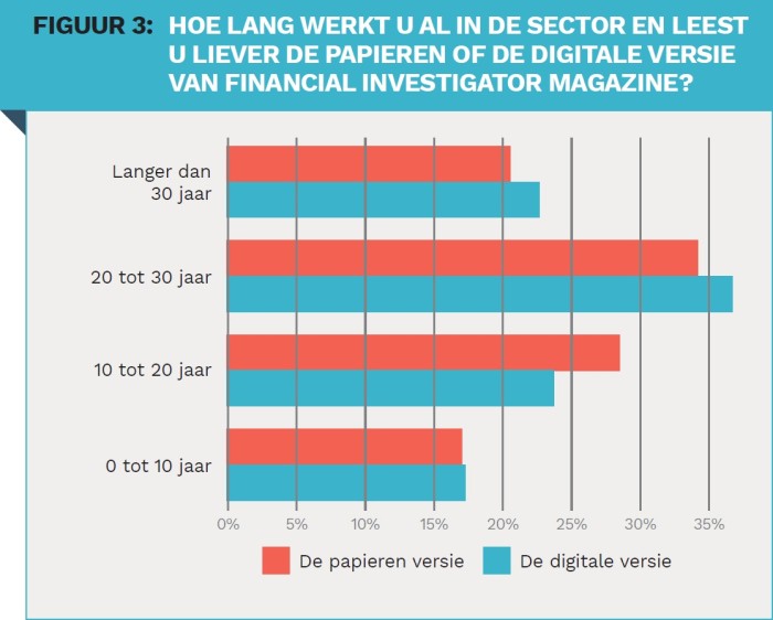 Lezersonderzoek - Visual 3