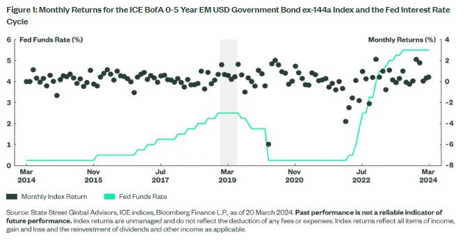 27032024 State Street SPDR ETFs