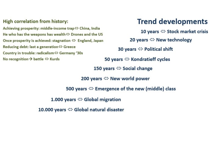 06052024 - Roland van den Brink - Figure 1