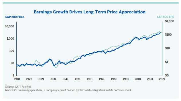 Grafiek-Alger-Earnings Growth.png