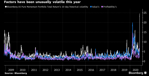 Grafiek Factor volatility.png