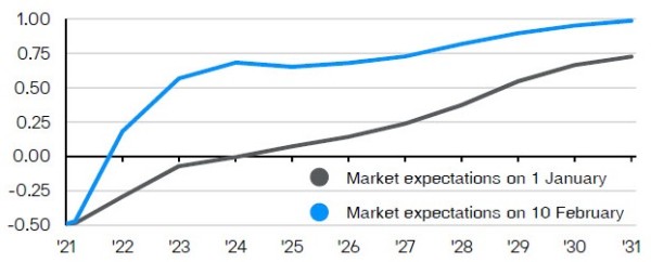 14022022 J.P. Morgan