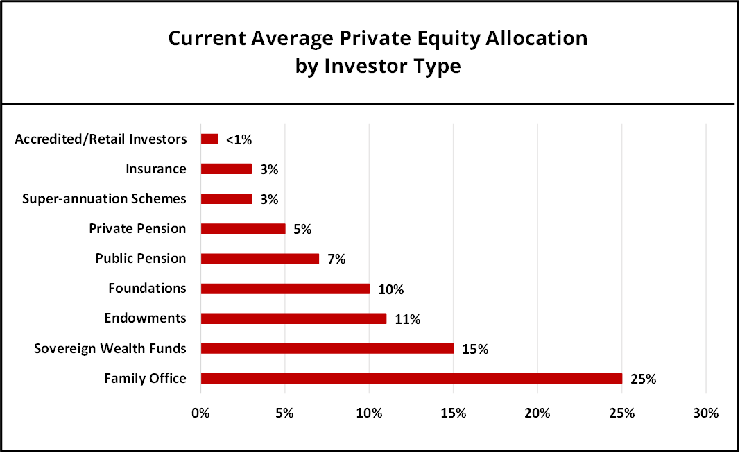 Investors-of-PE.png