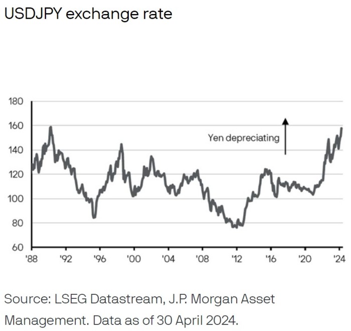 06052024 JP Morgan AM