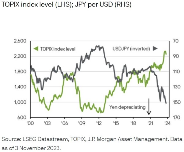 06112023 JP Morgan AM