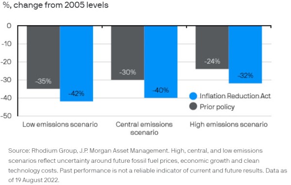 22082022 J.P. Morgan