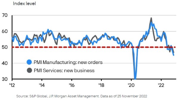 28112022 J.P. Morgan AM