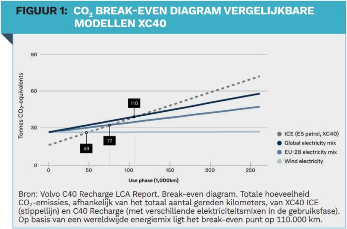 FI-3 - SemWet OBAM Investment Management-Figuur 1