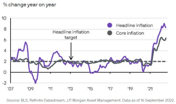 19092022 J.P. Morgan AM