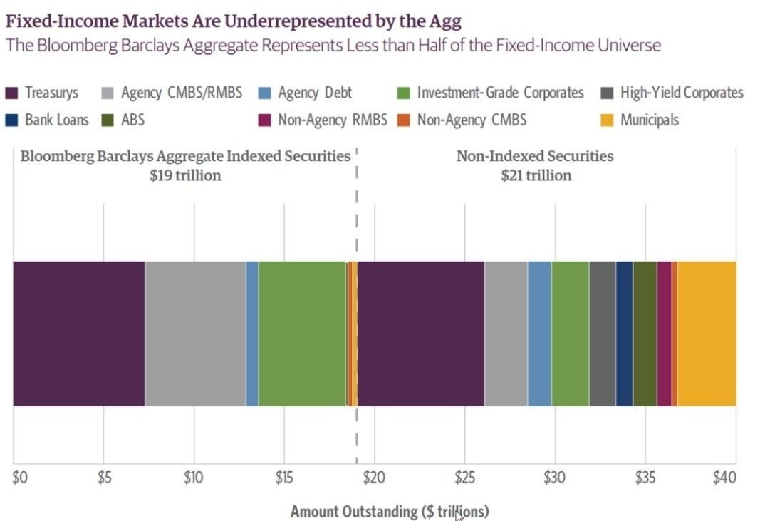 BarCap Global Agg Bonds (1).jpg