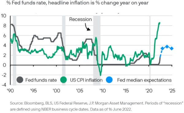 21062022 J.P. Morgan