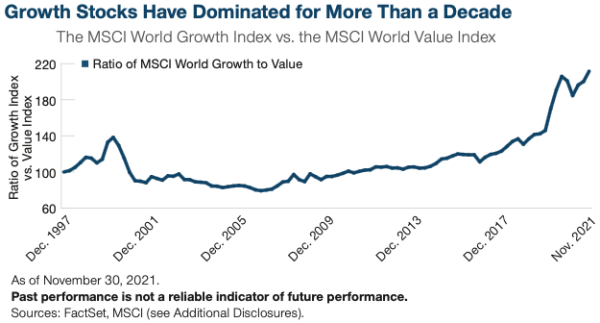 08022022 T. Rowe Price