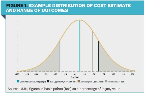FI-6 - Blue Sky Group (SW) - Figuur 1