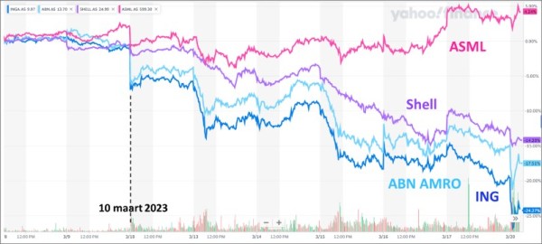 21032023 eToro