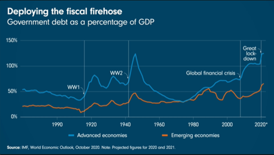 Grafiek-Deploying the fiscal firehose-Fidelity.png
