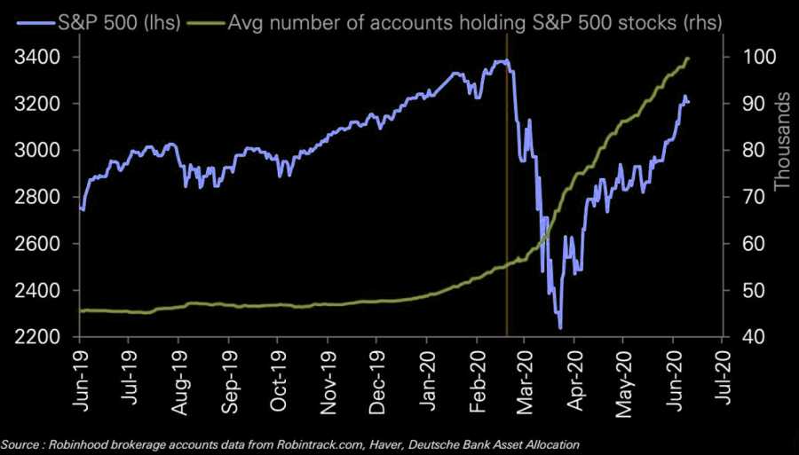 S&P500 versus broker accounts.png