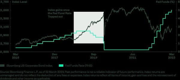 30032023 SPDR ETFs