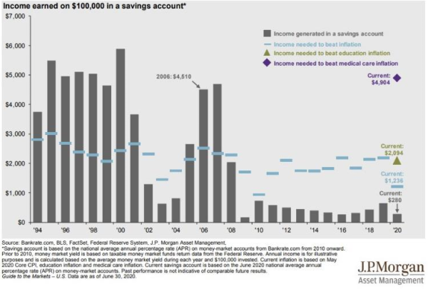 yield on cash versus inflation.jpg