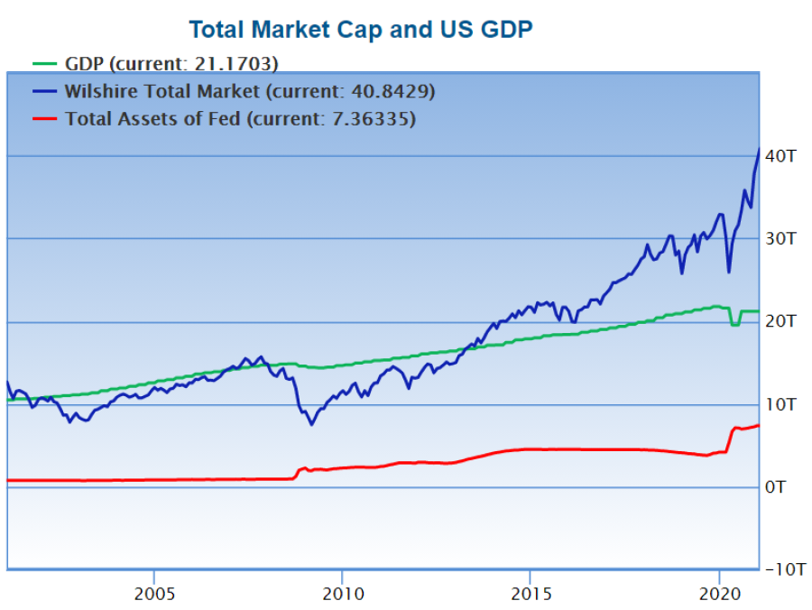 Warren Buffett Indicator-figure.png